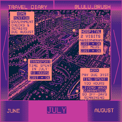 Travel Diary